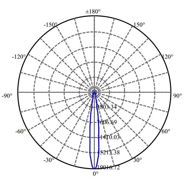 Nata Lighting Company Limited - Tridonic CXM-11-AC30 2-1120-A3